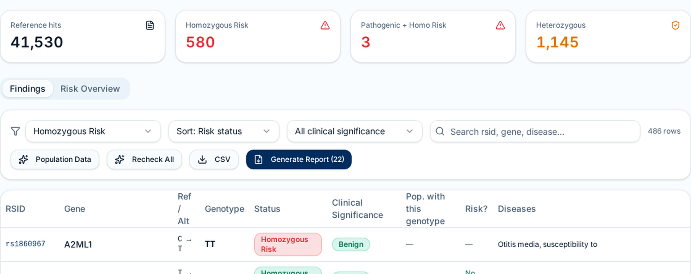Target Exome Analysis — 41,530 matches found · 580 high-risk · 3 disease-causing