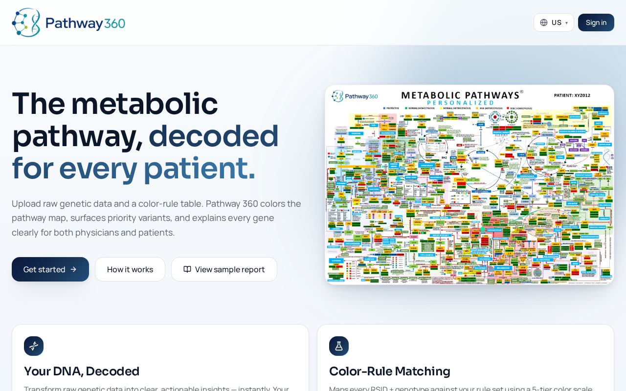 Pathway 360 — product interface