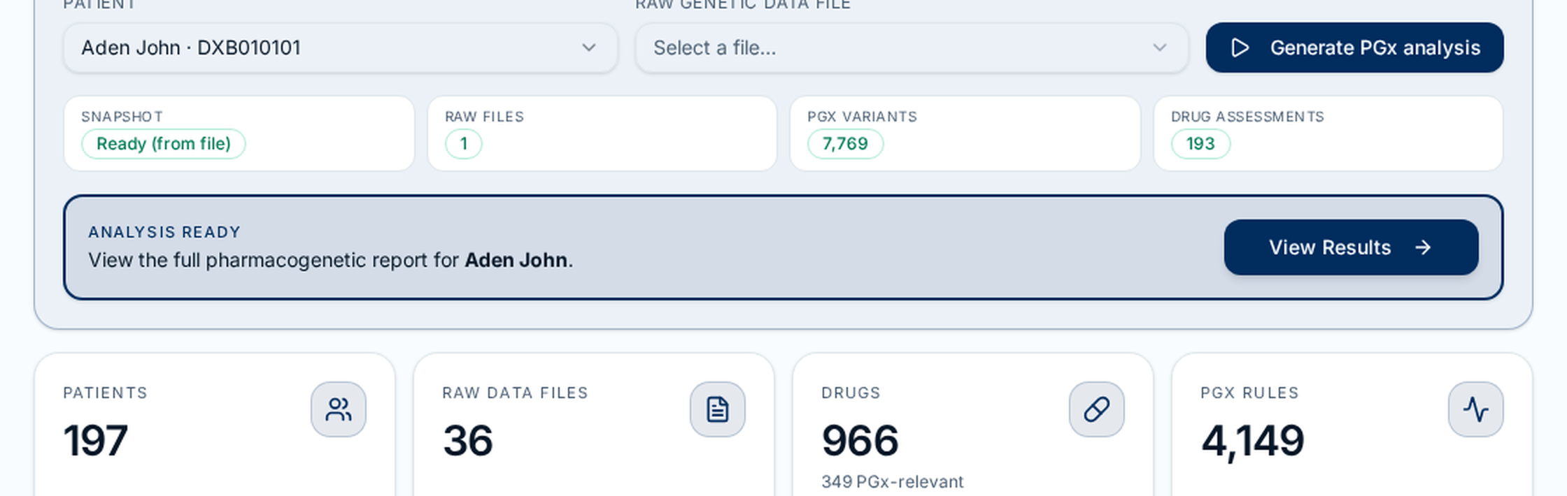 Pharmacogenetics Engine — 7,769 medication-related DNA points · 966 drugs · 4,149 prescribing rules