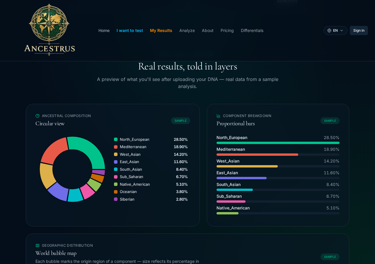 Ancestrus screen