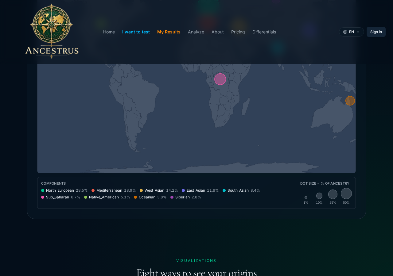 Ancestrus screen