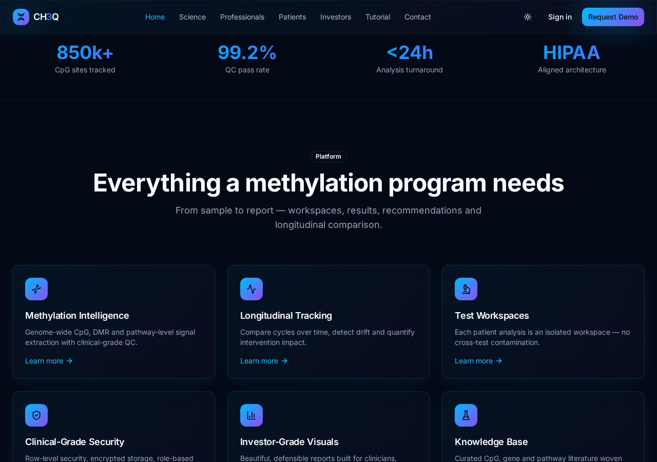 CH3Q — Methylation Intelligence screen