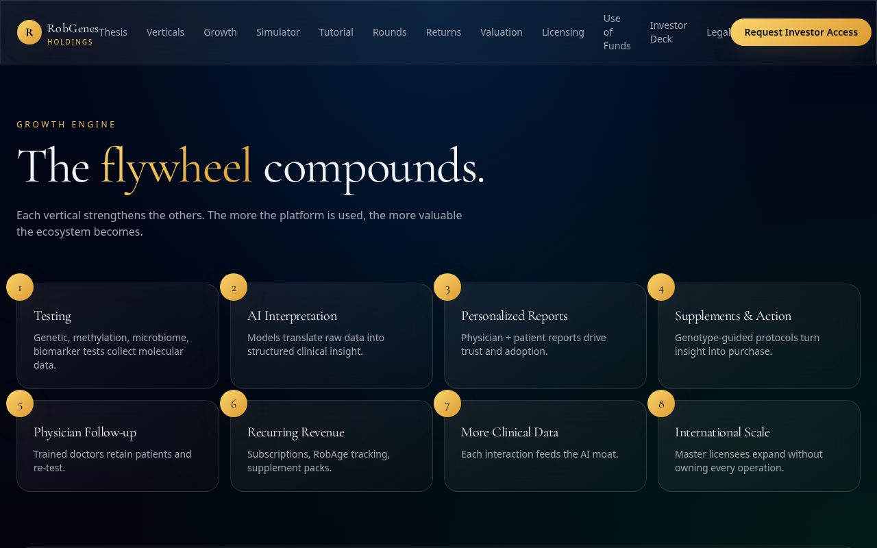 Growth Engine — RobGenes platform screen