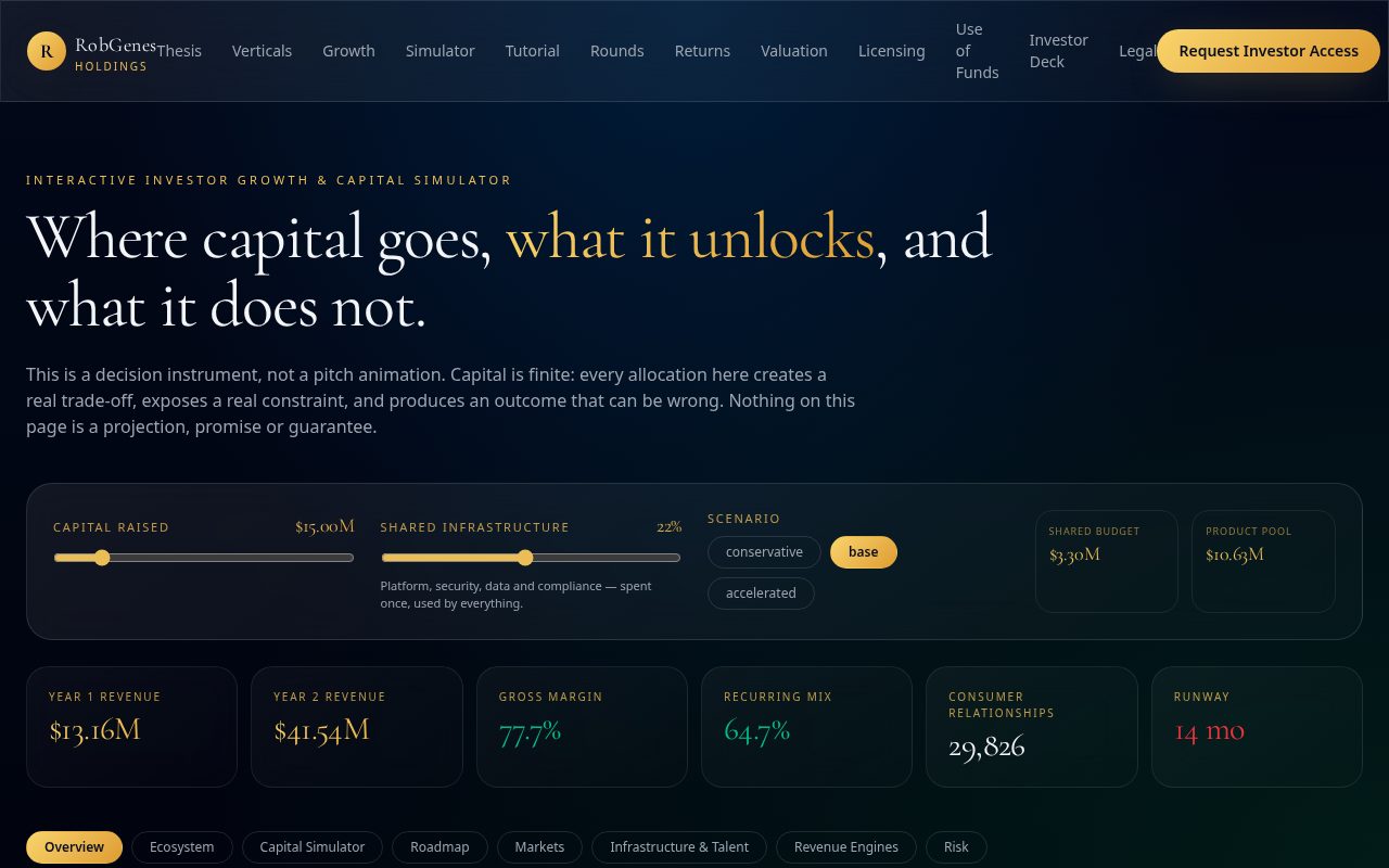 Growth & Capital Simulator — RobGenes platform screen