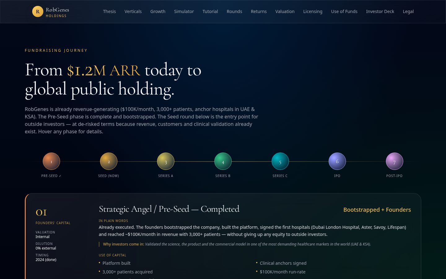 Fundraising Rounds — RobGenes platform screen