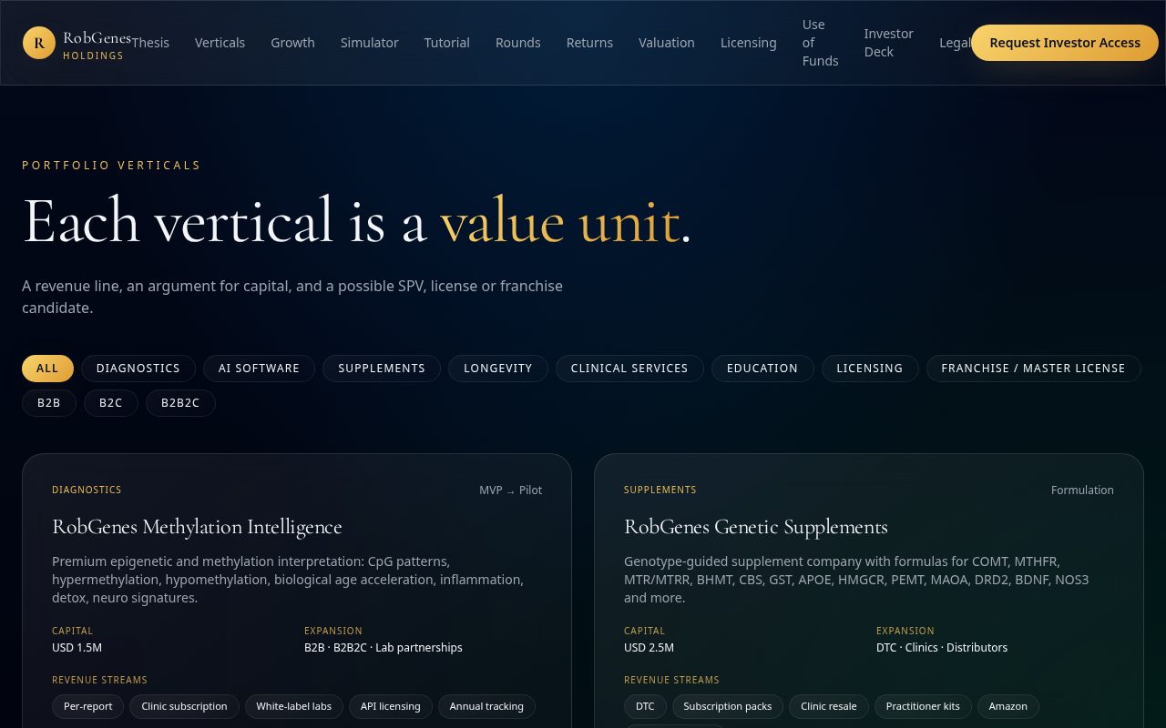 Product Verticals — RobGenes platform screen